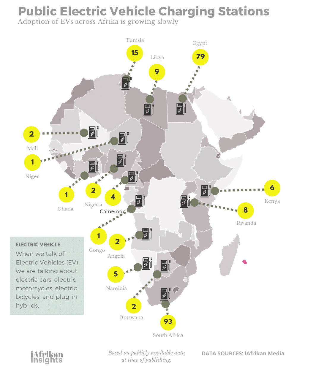 EV charging across Afrika